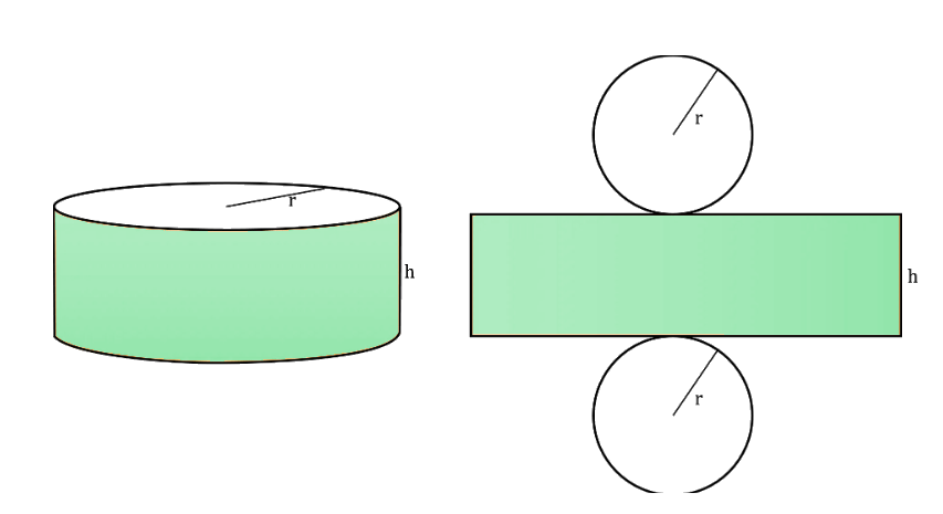 Cylinder Surface Area Calculator