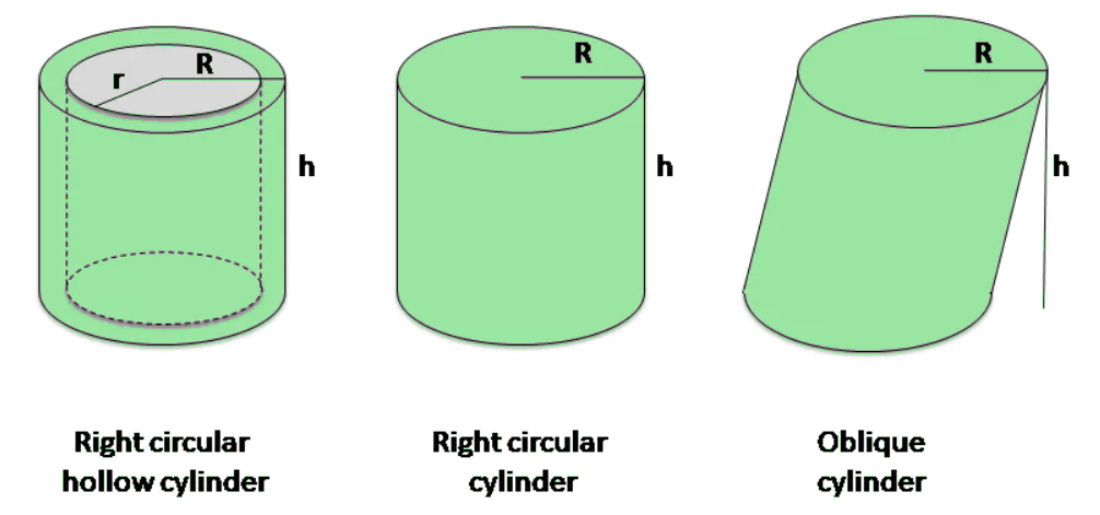 Volume of a Cylinder