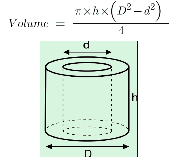 Hollow Cylinder Volume Calculator